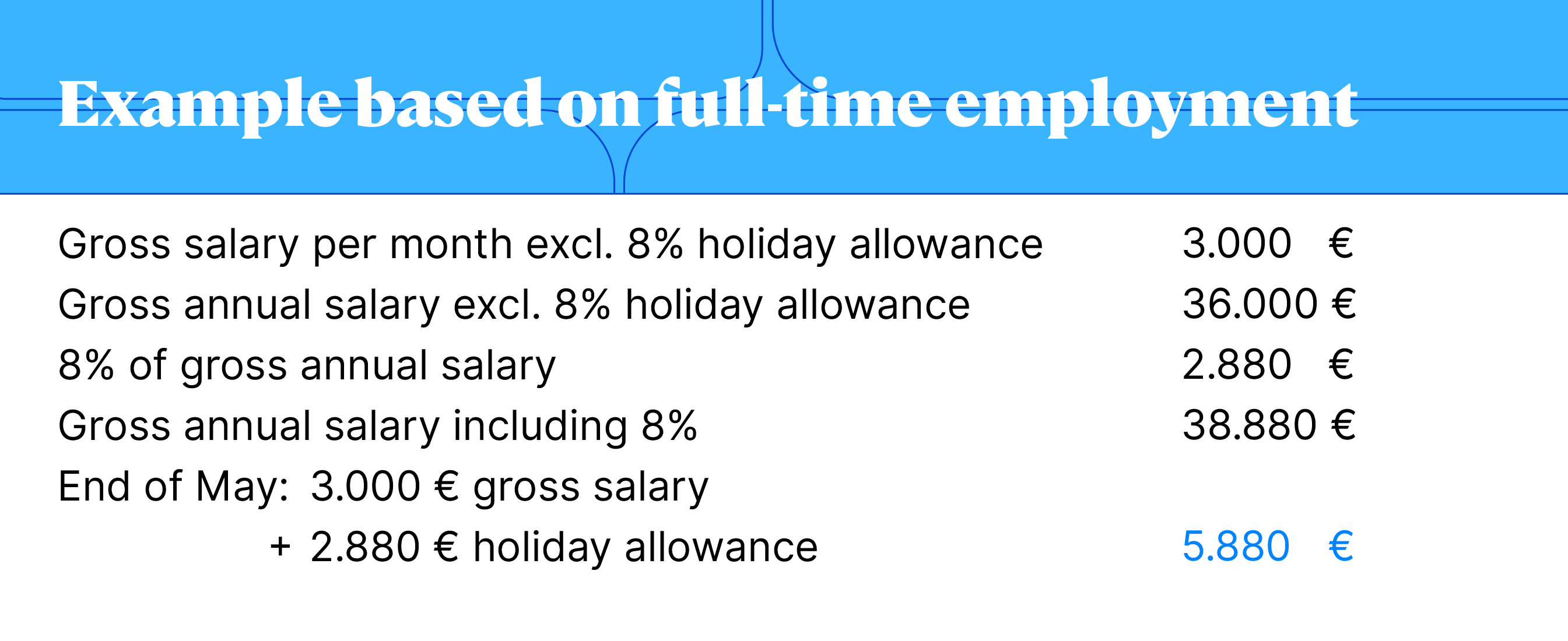 travel allowance netherlands 2022