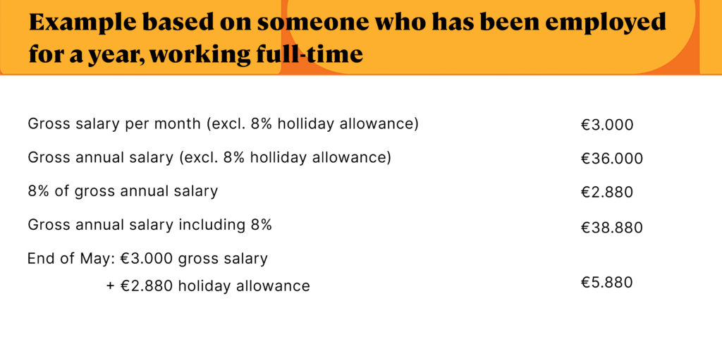 Holiday allowance calculation example