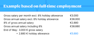 Calculation of recipient of holiday allowance in the Netherlands 