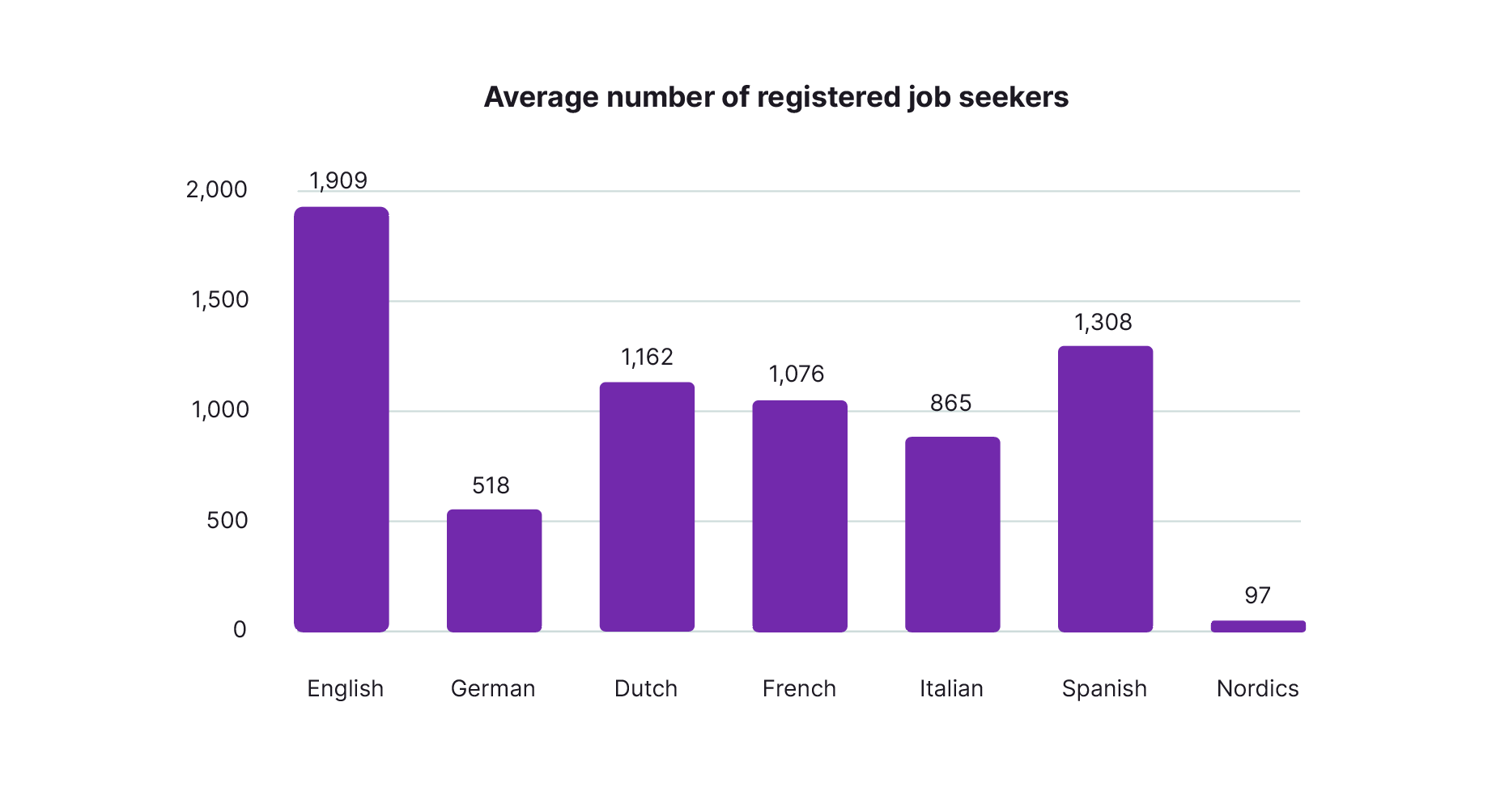 multilingual job seekers in the netherlands