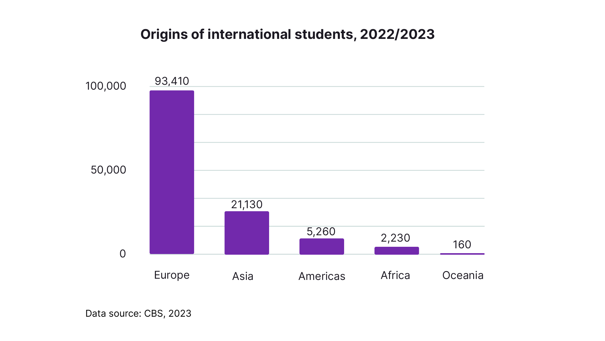 origins of international students in the netherlands